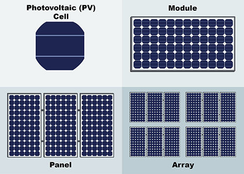 Изоляция жары 6060 солнечная BIPV строя интегрированная Photovoltaics